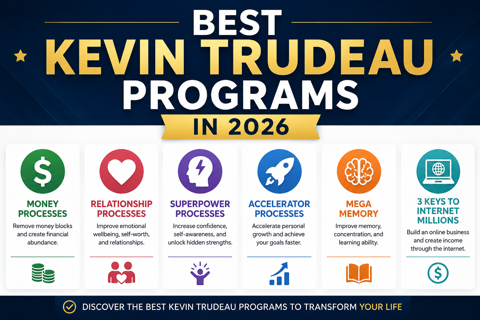 Best Kevin Trudeau Programs