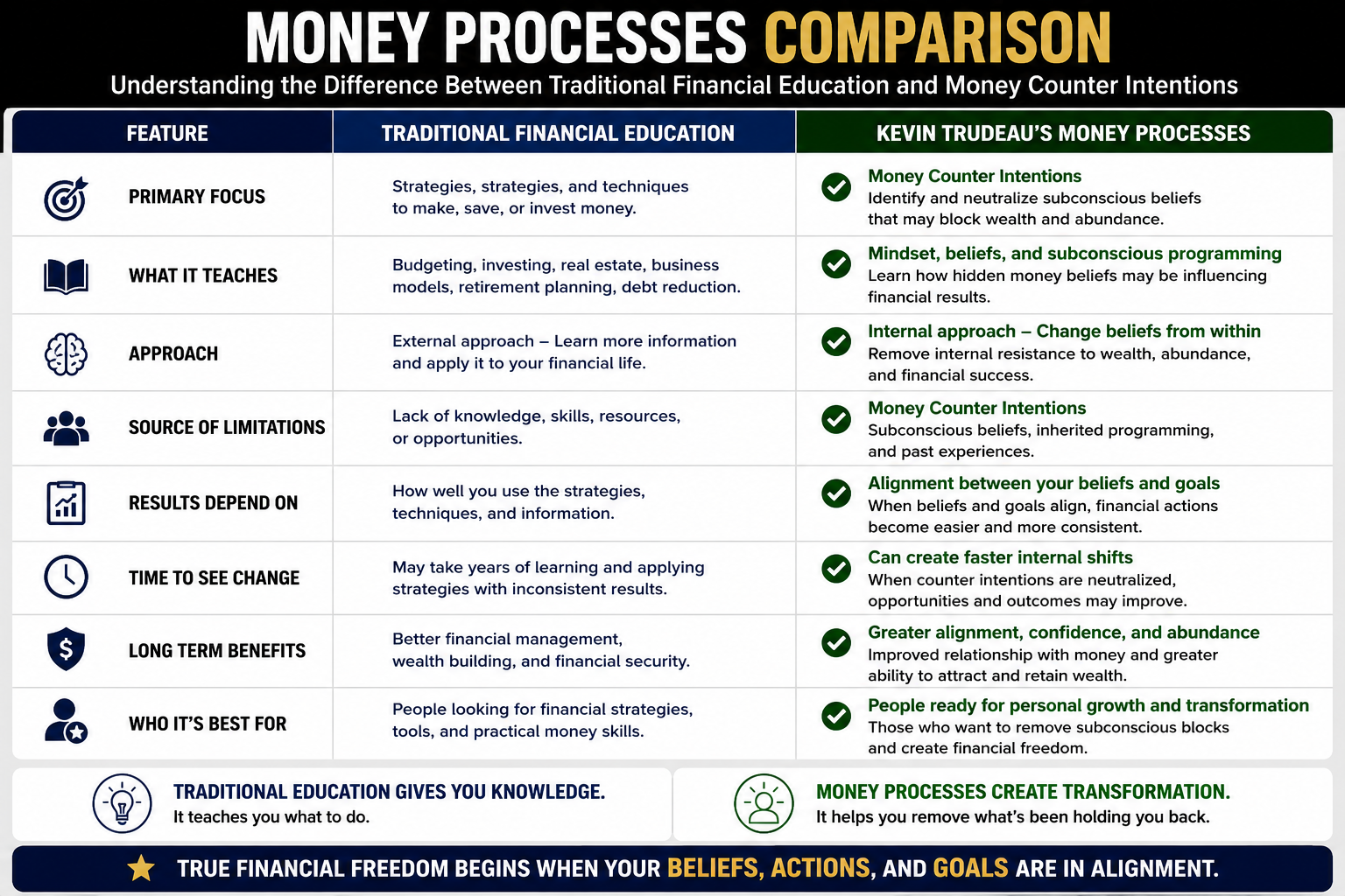 Money Processes Review