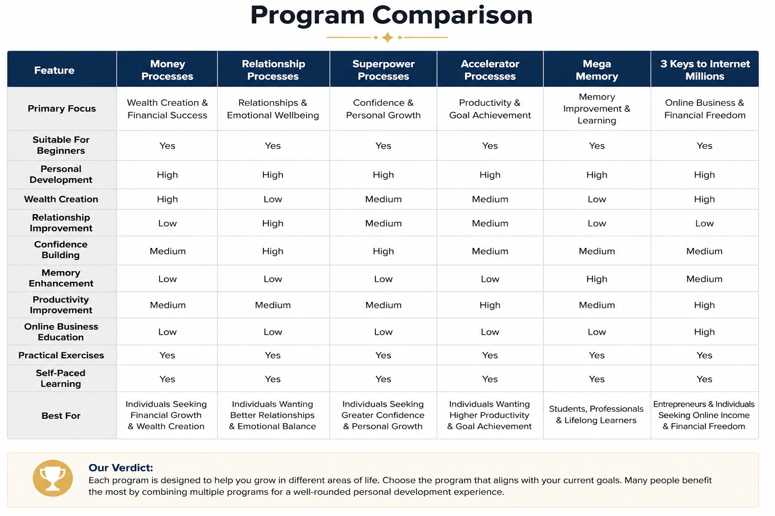 Program Tools Comparison Chart