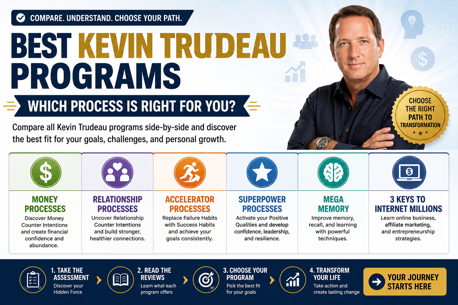 Best Kevin Trudeau Programs comparison guide