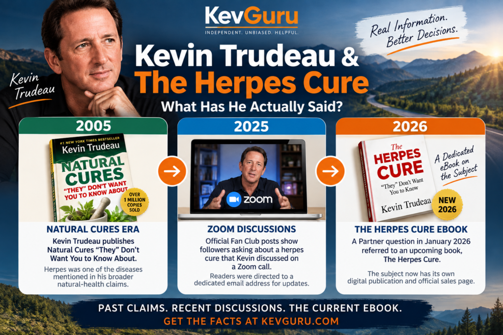 Kevin Trudeau herpes cure history from Natural Cures in 2005 to Zoom discussions in 2025 and The Herpes Cure eBook in 2026